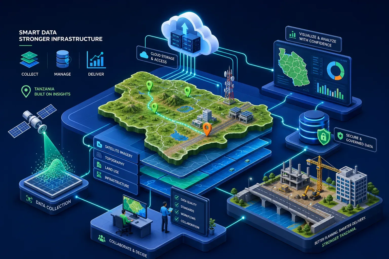 Geospatial Data Management for Infrastructure Projects in Tanzania
